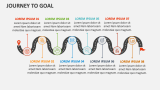 Journey to Goal - Slide 6