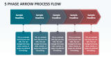 5 Phase Arrow Process Flow - Slide 1
