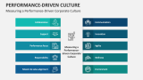 Measuring a Performance-Driven Corporate Culture - Slide 7