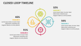 Closed Loop Timeline - Slide 7