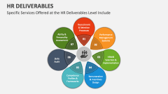 Specific Services Offered at the HR Deliverables Level Include - Slide 1