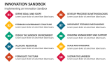 Implementing an Innovation Sandbox - Slide 5