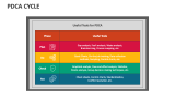 PDCA Cycle - Slide 7