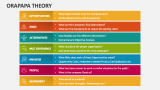 Orapapa Theory - Slide 2