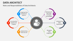 Data Architect PowerPoint and Google Slides Template - PPT Slides