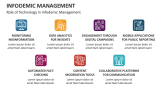 Role of Technology in Infodemic Management - Slide 8