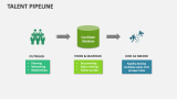 Talent Pipeline - Slide 12