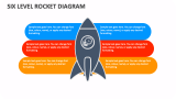 Six Level Rocket Diagram - Slide 1