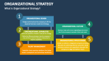 What is Organizational Strategy? - Slide 1