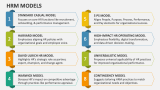 HRM Models - Slide 1