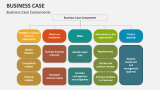 Business Case Components - Slide 9