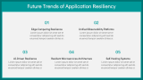 Best Practices For Application Resiliency - Slide 12