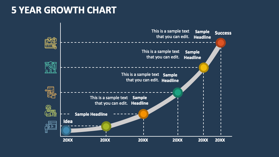 5 Year Growth Chart PowerPoint and Google Slides Template - PPT Slides