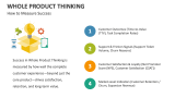 How to Measure Success of Whole Product Thinking - Slide 6