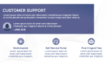 Online Marketplace Business Plan Presentation - Slide 14