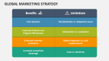 Global Marketing Strategy - Slide 4