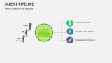 Talent Pipeline Strategies - Slide 9