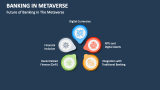 Future of Banking in The Metaverse - Slide 6