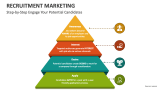 Step-by-Step Engage Your Potential Candidates | Recruitment Marketing - Slide 3