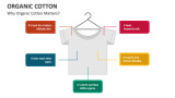 Why Organic Cotton Matters? - Slide 2