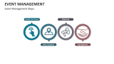 Event Management Steps - Slide 4