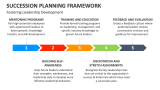 Fostering Leadership Development | Succession Planning Framework - Slide 10