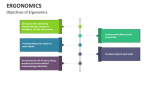 Objectives of Ergonomics - Slide 2