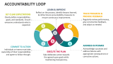 Accountability Loop - Slide 2