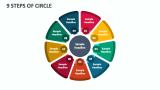 9 Steps of Circle - Slide 1
