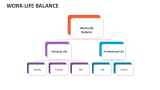 Work-Life Balance - Slide 6