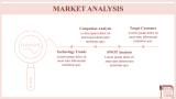 3D printing business plan - Slide 3