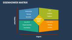 Eisenhower Matrix - Slide 1