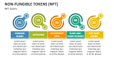 Non-Fungible Tokens (NFT) Scams - Slide 6
