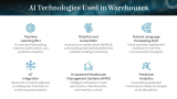 AI in Warehouse Management - Slide 4