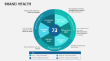 Brand Health - Slide 11