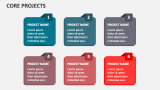 Core Projects - Slide 6