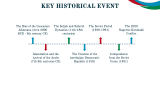 Culture of Azerbaijan - Slide 4