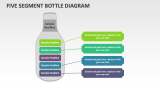 Five Segment Bottle Diagram - Slide 1