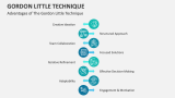 Advantages of The Gordon Little Technique - Slide 8