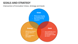 Intersection of Innovation Vision, Strategy and Goals - Slide 9
