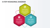 3 Step Hexagonal Diagram - Slide 1