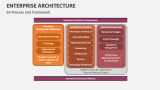 Enterprise Architecture Process and Framework - Slide 8