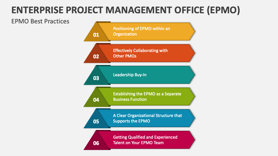 Enterprise Project Management Office (EPMO) PowerPoint and Google ...