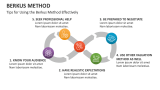 Tips for Using the Berkus Method Effectively - Slide 6