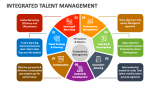 Integrated Talent Management - Slide 7