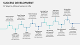 12 Ways to Achieve Success Development in Life - Slide 5