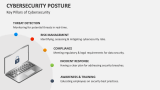 Key Pillars of Cybersecurity - Slide 3