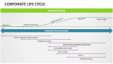 Corporate Life Cycle - Slide 4
