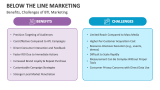 Benefits, Challenges of BTL Marketing - Slide 9