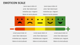 Emoticon Scale - Slide 2